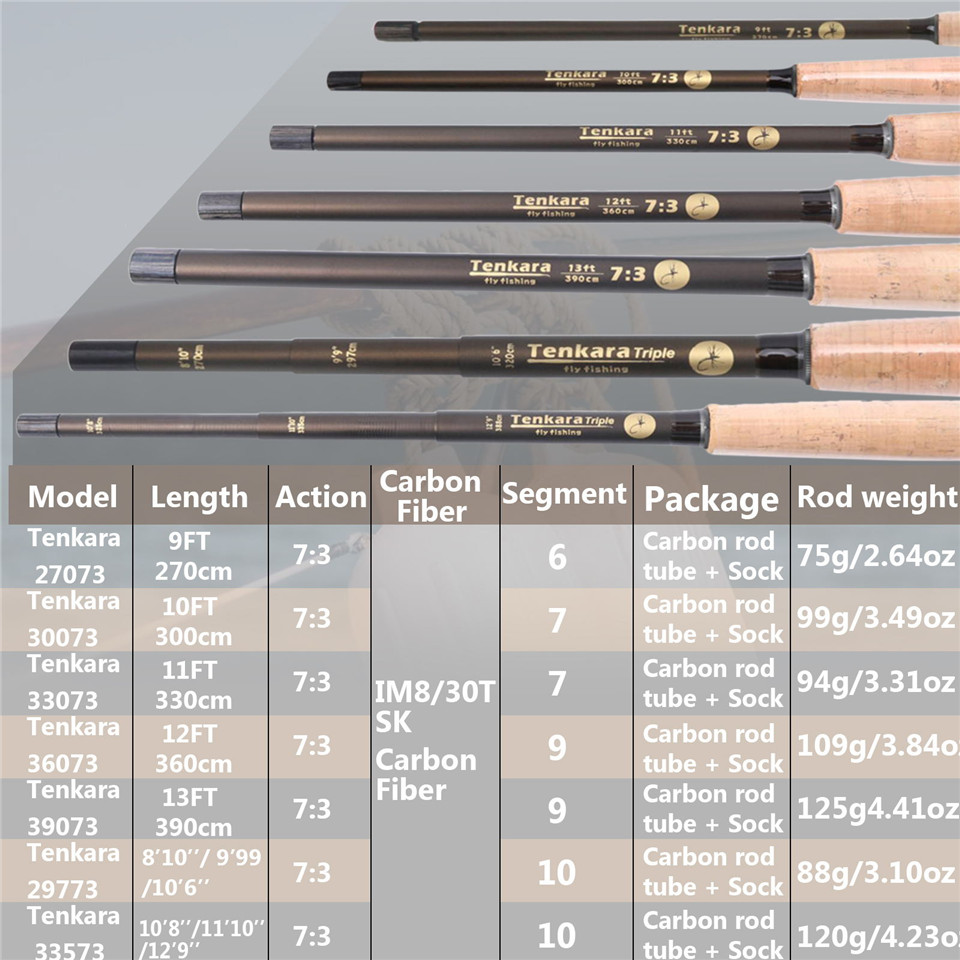 Maximumpick – canne à mouche v - Fishing Rod Fly avis et prix